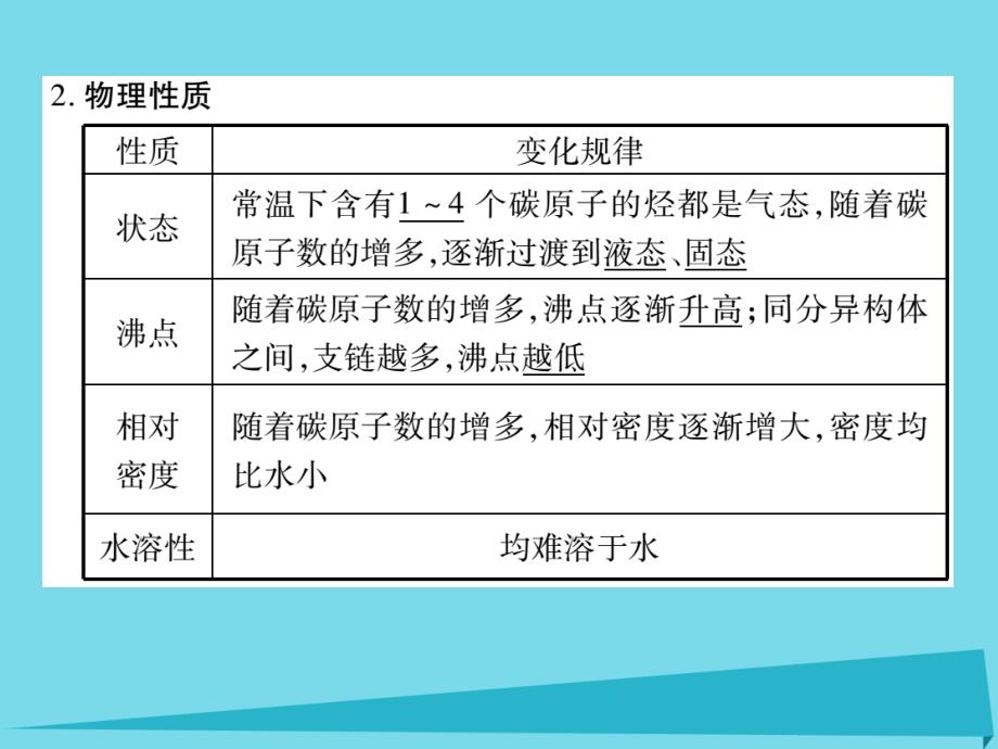 高考化学 烃和卤代烃 鲁科版选修5_第4页