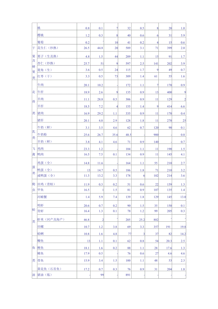 常用果蔬营养成分一览表_第4页