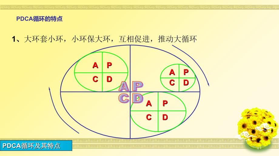 护理管理与质量持续改进课件.ppt_第4页