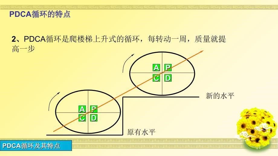 护理管理与质量持续改进课件.ppt_第5页