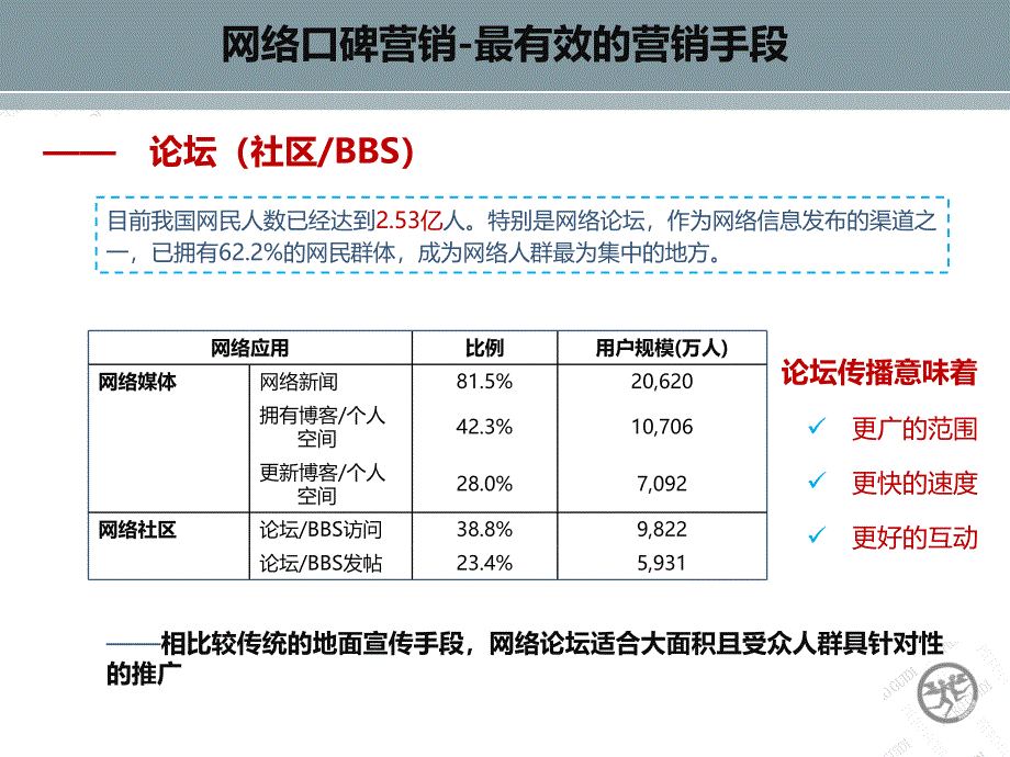 活动推广策划方案_第4页