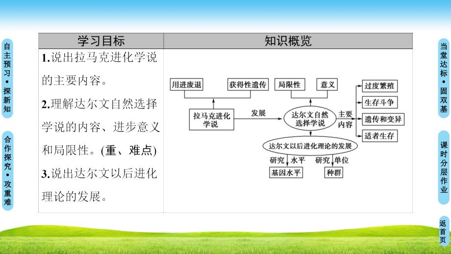 1819第7章第1节现代生物进化理论的由来_第2页