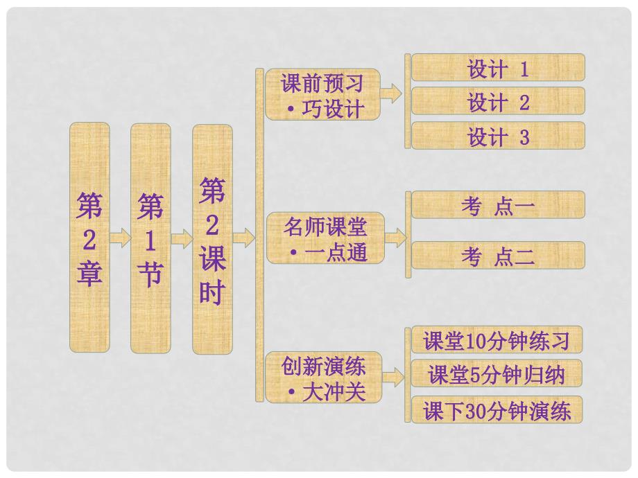 高中化学 第2章 第1节 第2课时 一种重要的混合物 胶体课件 鲁科版必修1_第1页