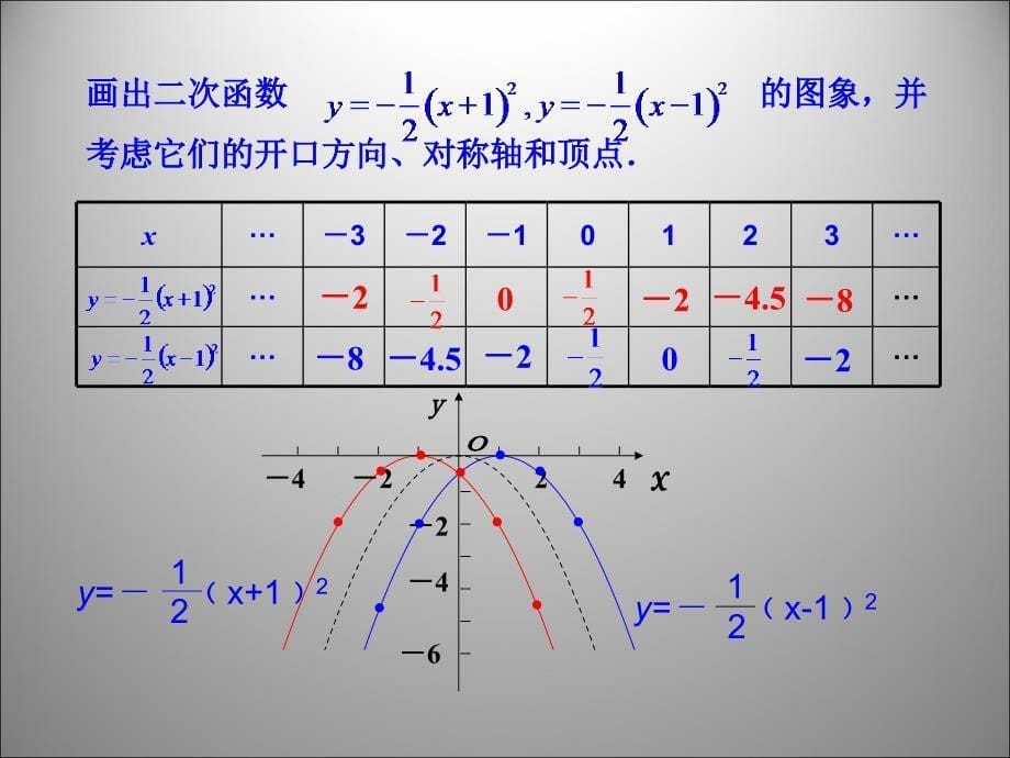 二次函数y=a(x-h)2+k(a≠0)的图象与性质_第5页