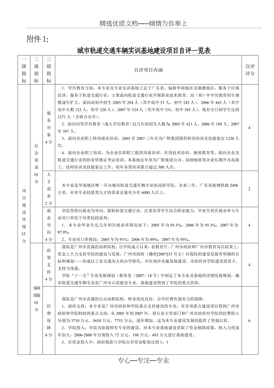 城市轨道交通车辆实训基地建设项目自评一览表_第1页