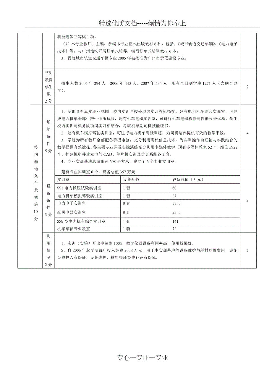 城市轨道交通车辆实训基地建设项目自评一览表_第4页