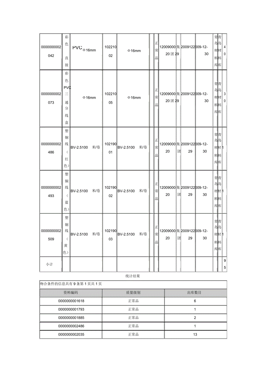 原材料出库单.doc_第2页