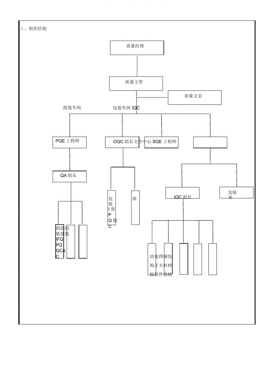 品质部组织结构图及岗位职责.doc_第2页