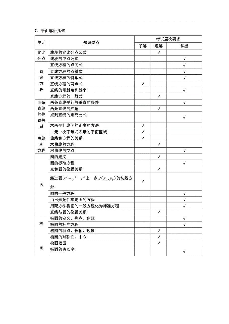 复件 四川省2010年普通高校职教师资班和高职班对口招生统一....doc_第5页