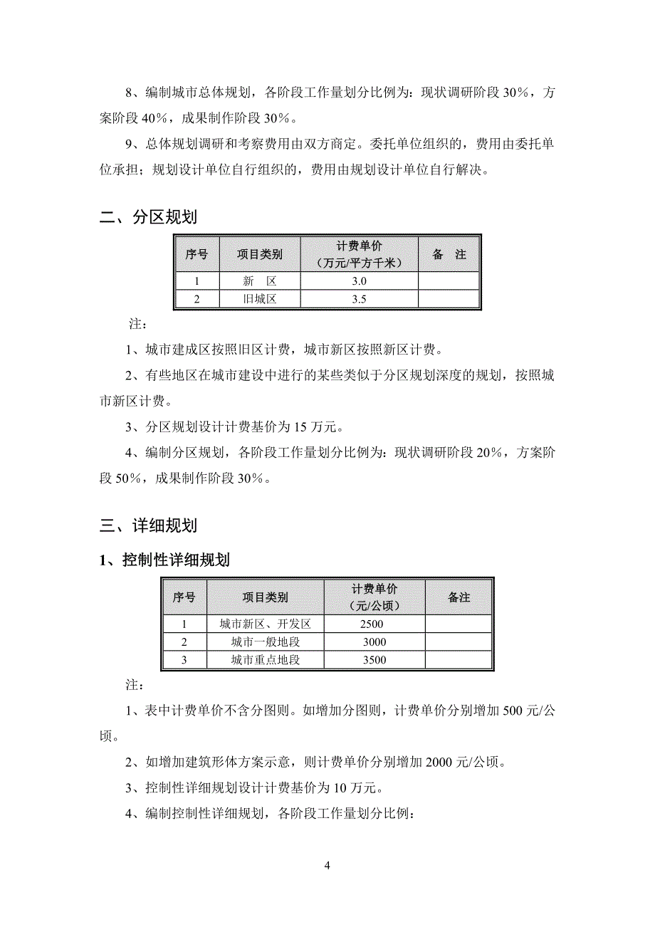 城市规划设计计费指导意见 2004_第4页