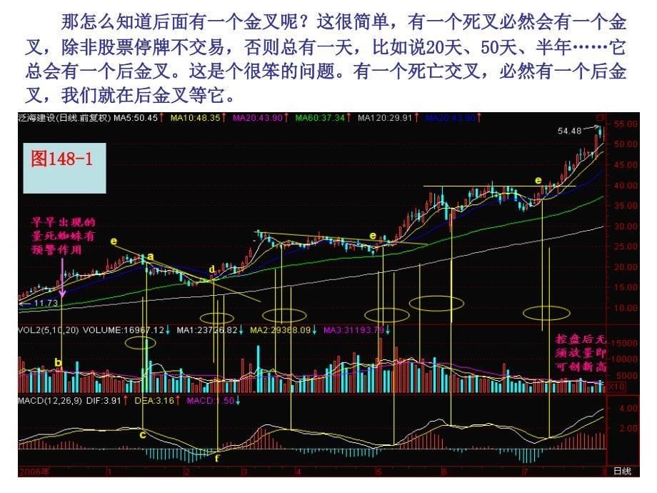 第151节后金叉买入_第5页