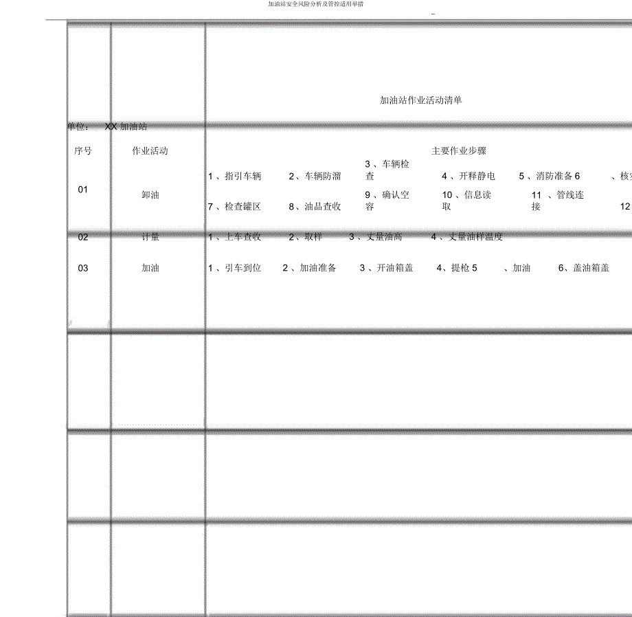 加油站安全风险分析及管控实用措施.docx_第1页