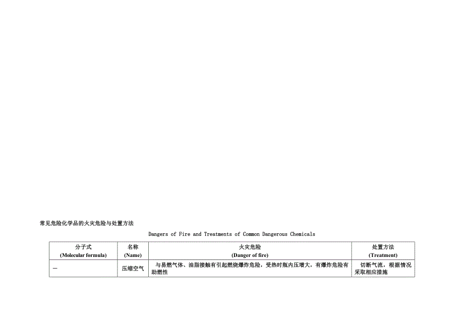 常见危险化学品的火灾危险与处置方法_第1页