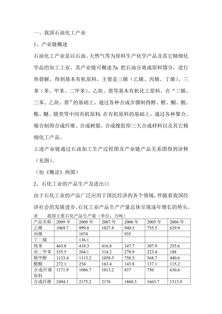 主要化工产品最新_第1页