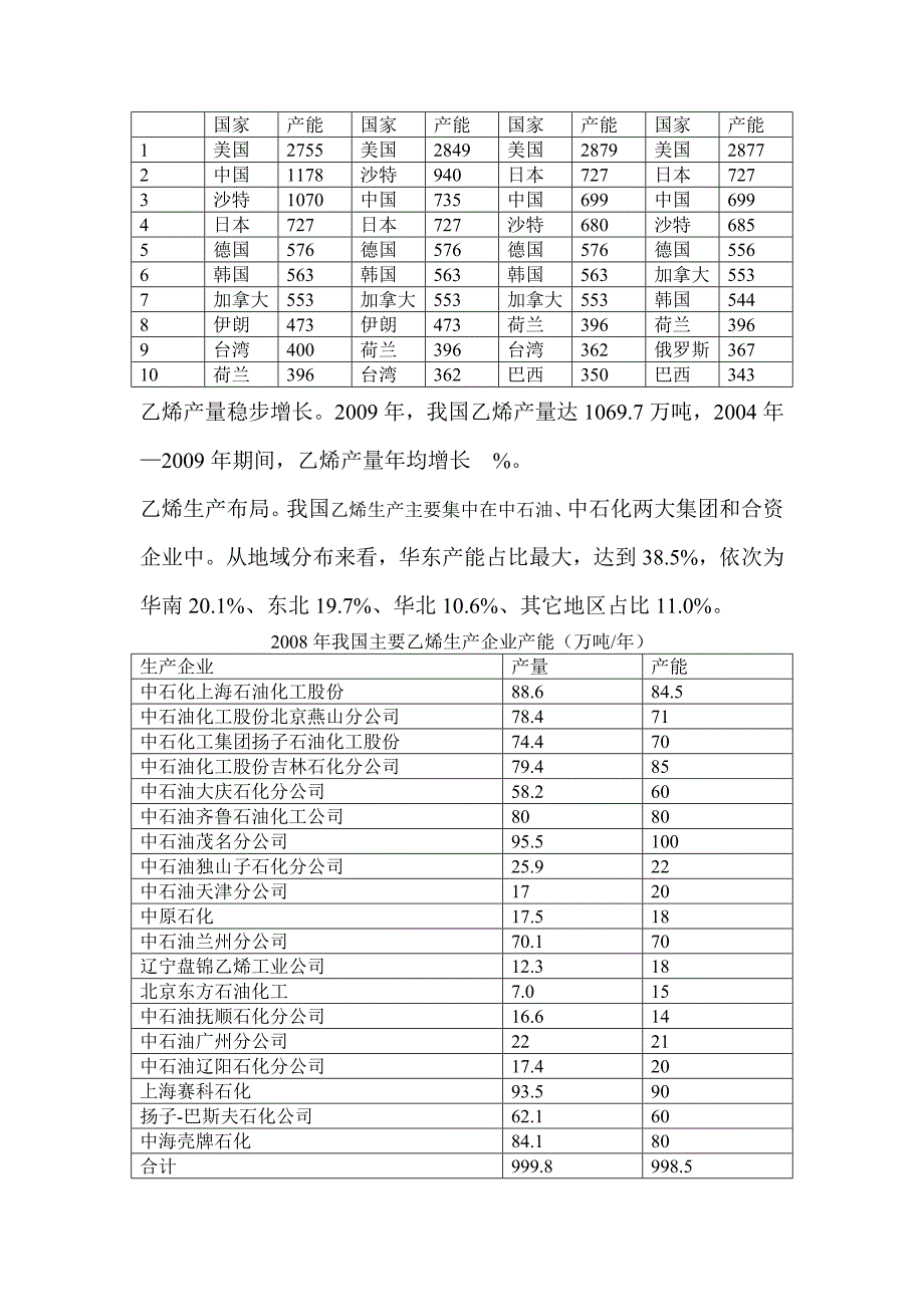 主要化工产品最新_第4页