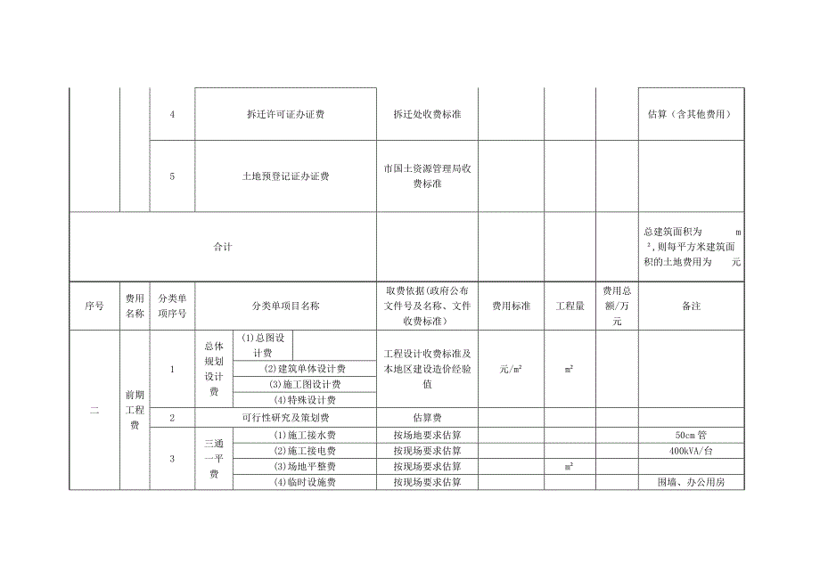 房地产项目开发投资费用及成本核算表1_第2页