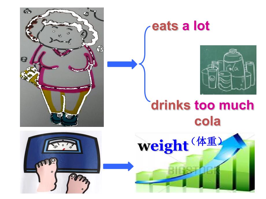 Unit2 Food and health Lesson3 课件（11张PPT）_第4页