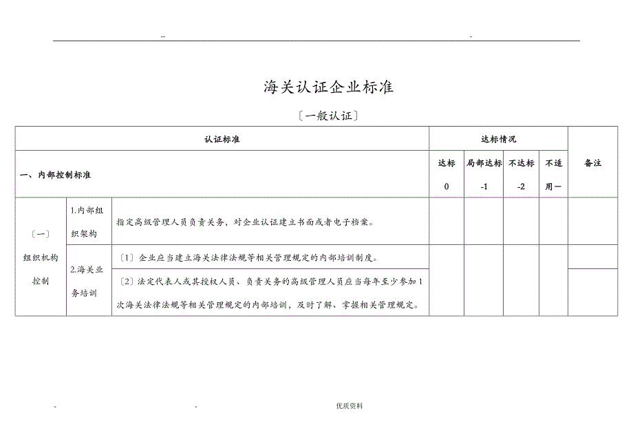 海关认证企业自我评估实施报告一般_第3页