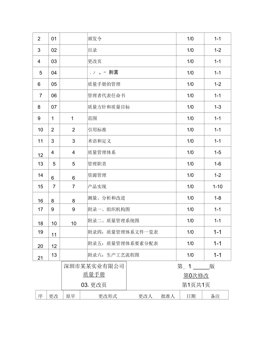 深圳市实业公司质量管理手册_第4页