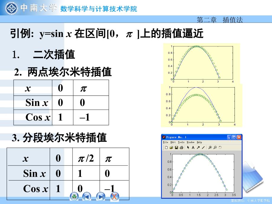 《现代数值计算》课件2.7三次样条插值_第2页