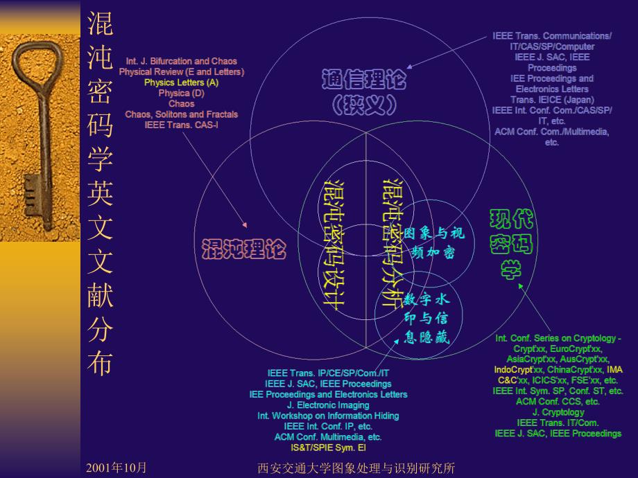 数字混沌密码设计方案与分析兼及图象视频密与数字水印_第3页