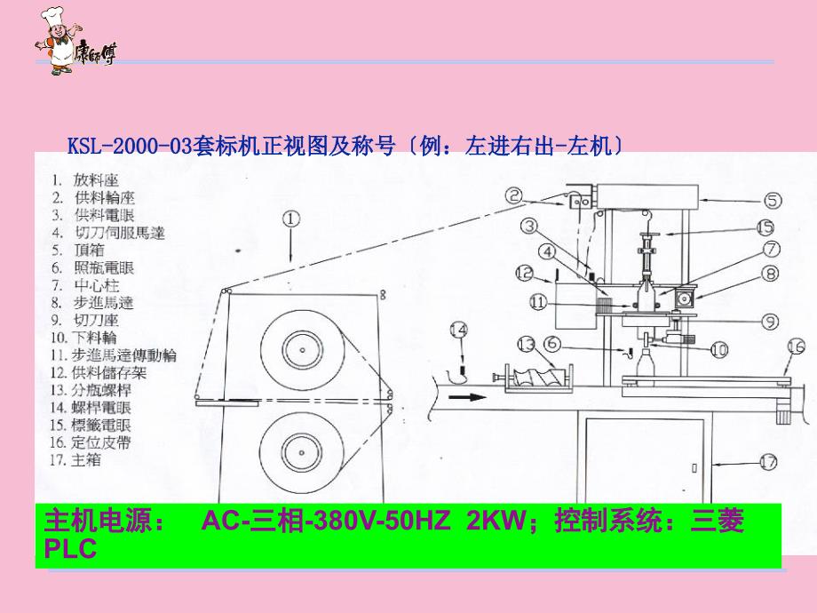 杭州SIG无菌线套标机ppt课件_第4页