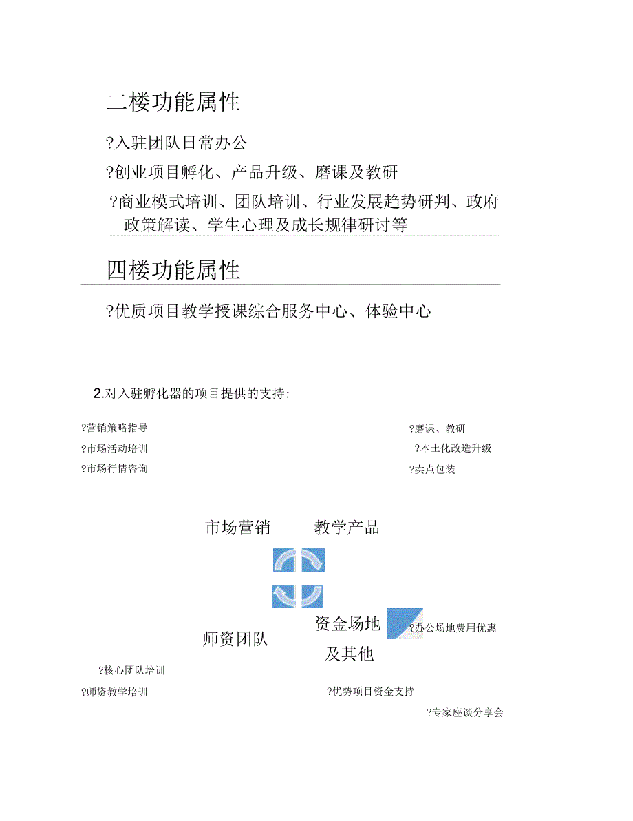 申请创业孵化基地的材料_第3页