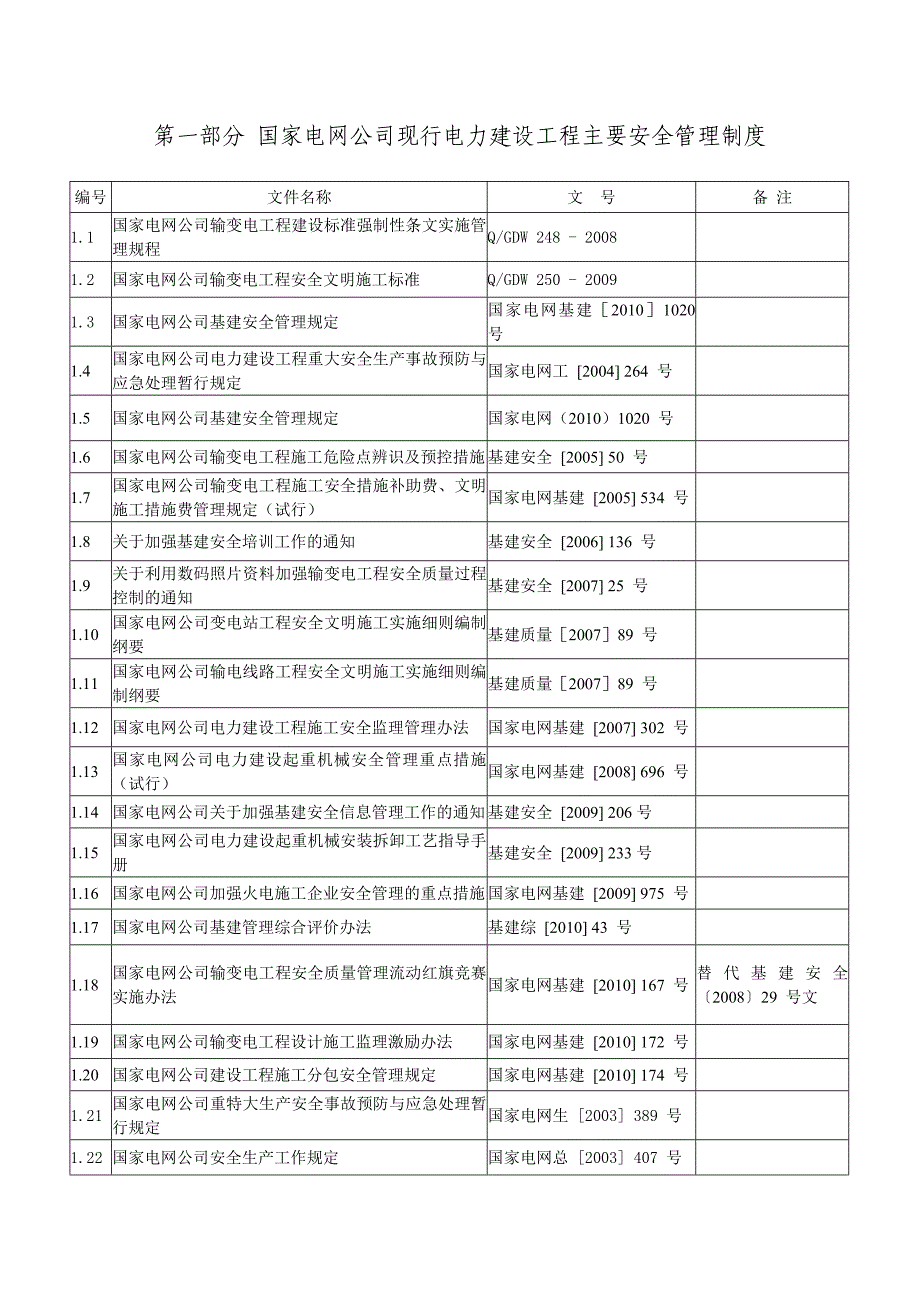 电力建设工程现行主要安全管理制度、文件目录_第2页