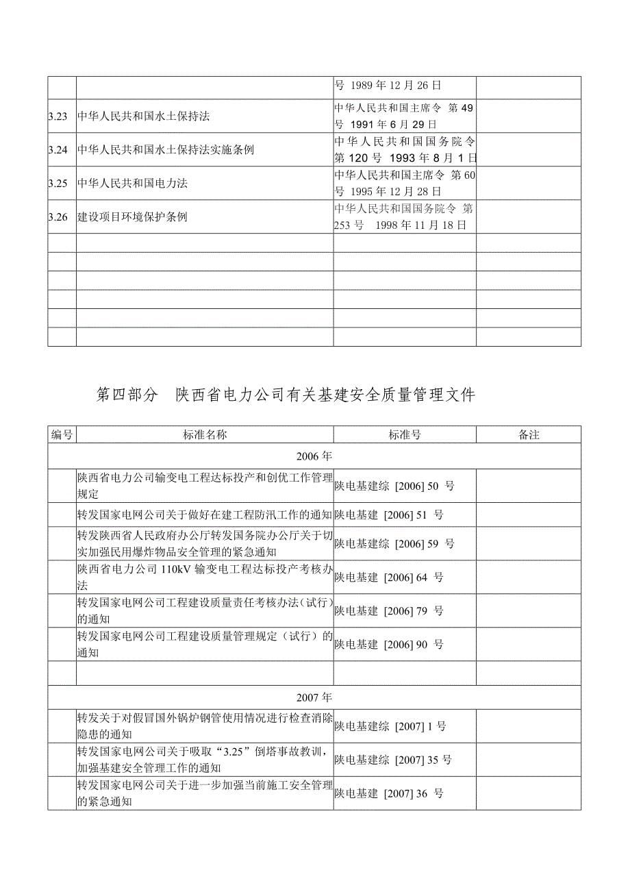 电力建设工程现行主要安全管理制度、文件目录_第5页