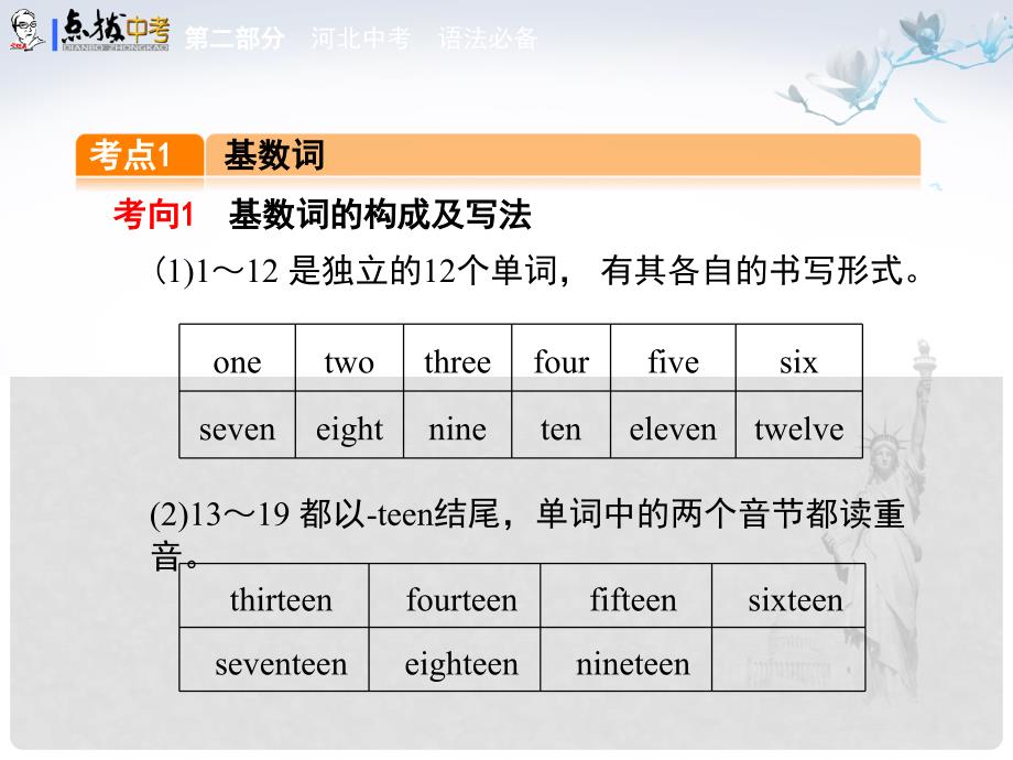 点拨中考（河北专版）中考英语 第二部分 河北中考 语法必备 专项4 数词课件（人教、冀教版通用）_第2页