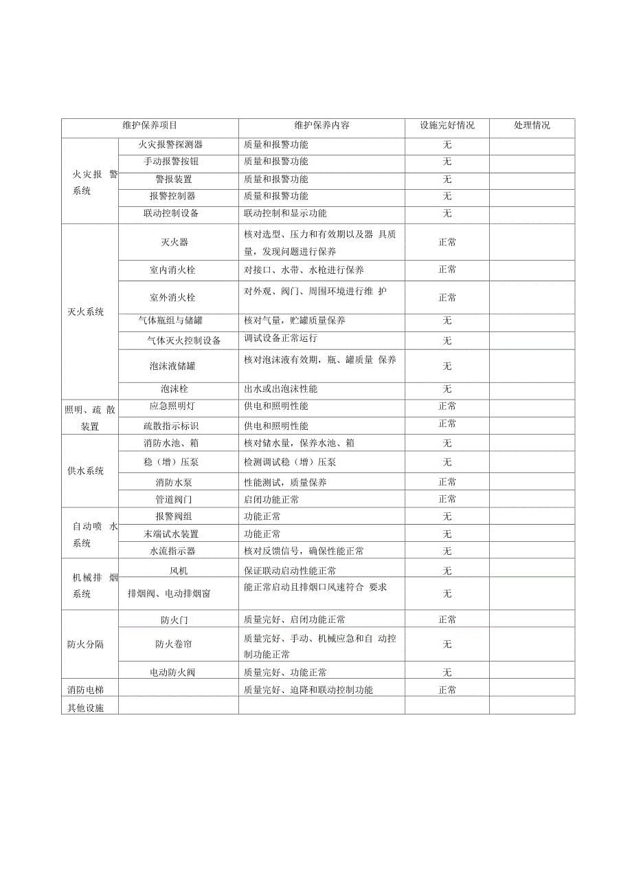 火灾消防设施维护保养记录表_第5页