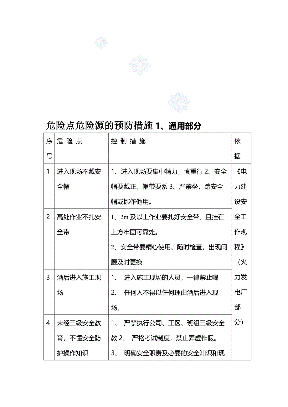 各工种及作业危险点危险源的预防措施_第1页