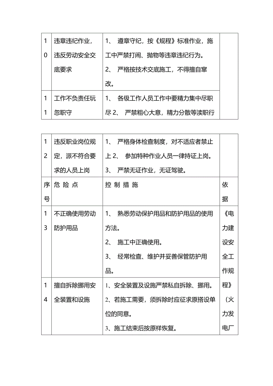 各工种及作业危险点危险源的预防措施_第3页