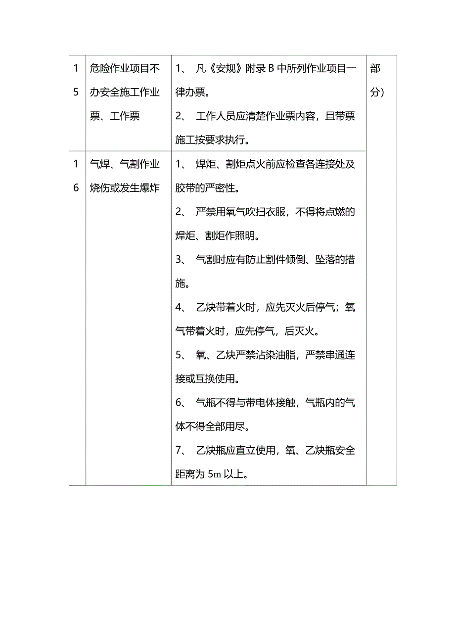 各工种及作业危险点危险源的预防措施_第4页