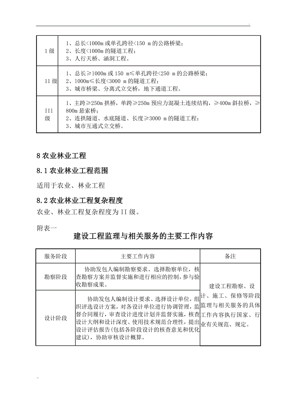 建设工程监理与相关服务收费标准_第2页