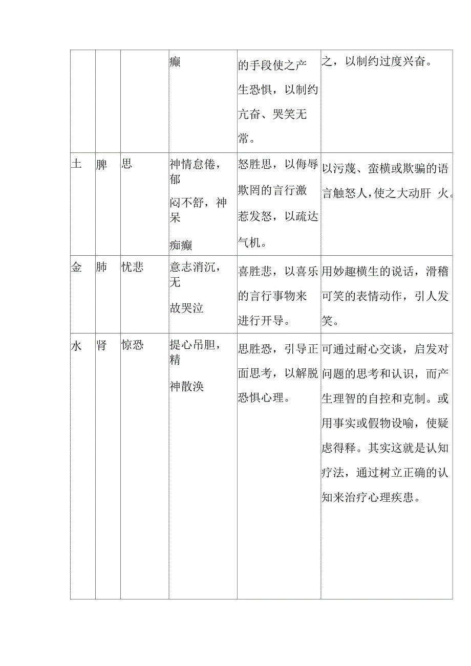 中医五行与情绪的关系_第4页