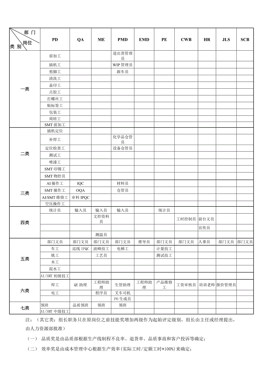 工人工资管理制度_第2页