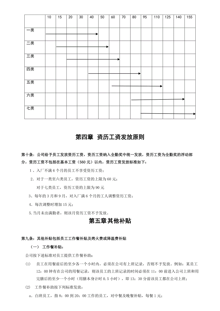 工人工资管理制度_第4页