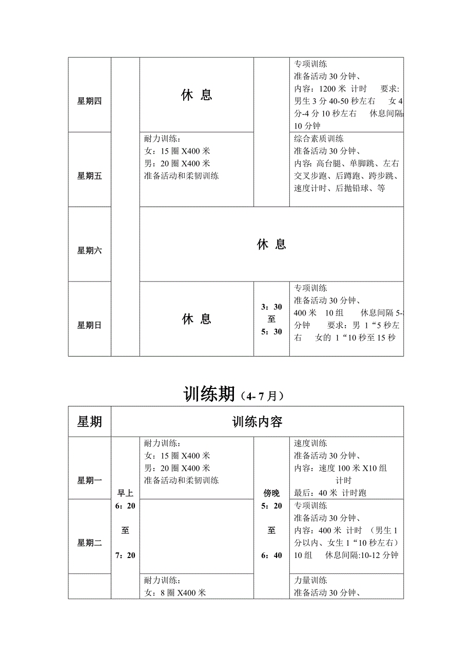 2014年长沙县一中中长跑下学期训练计划_第3页