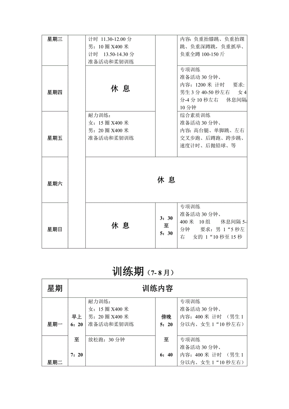 2014年长沙县一中中长跑下学期训练计划_第4页