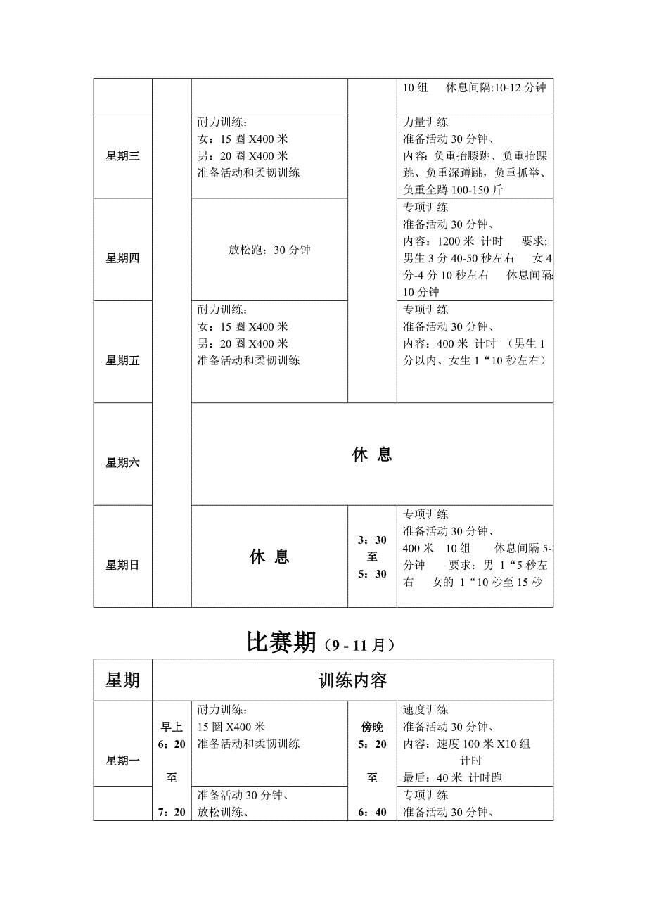 2014年长沙县一中中长跑下学期训练计划_第5页