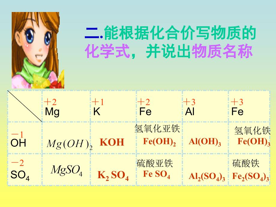 尿素中氮元素的质量分数是多少课件_第4页