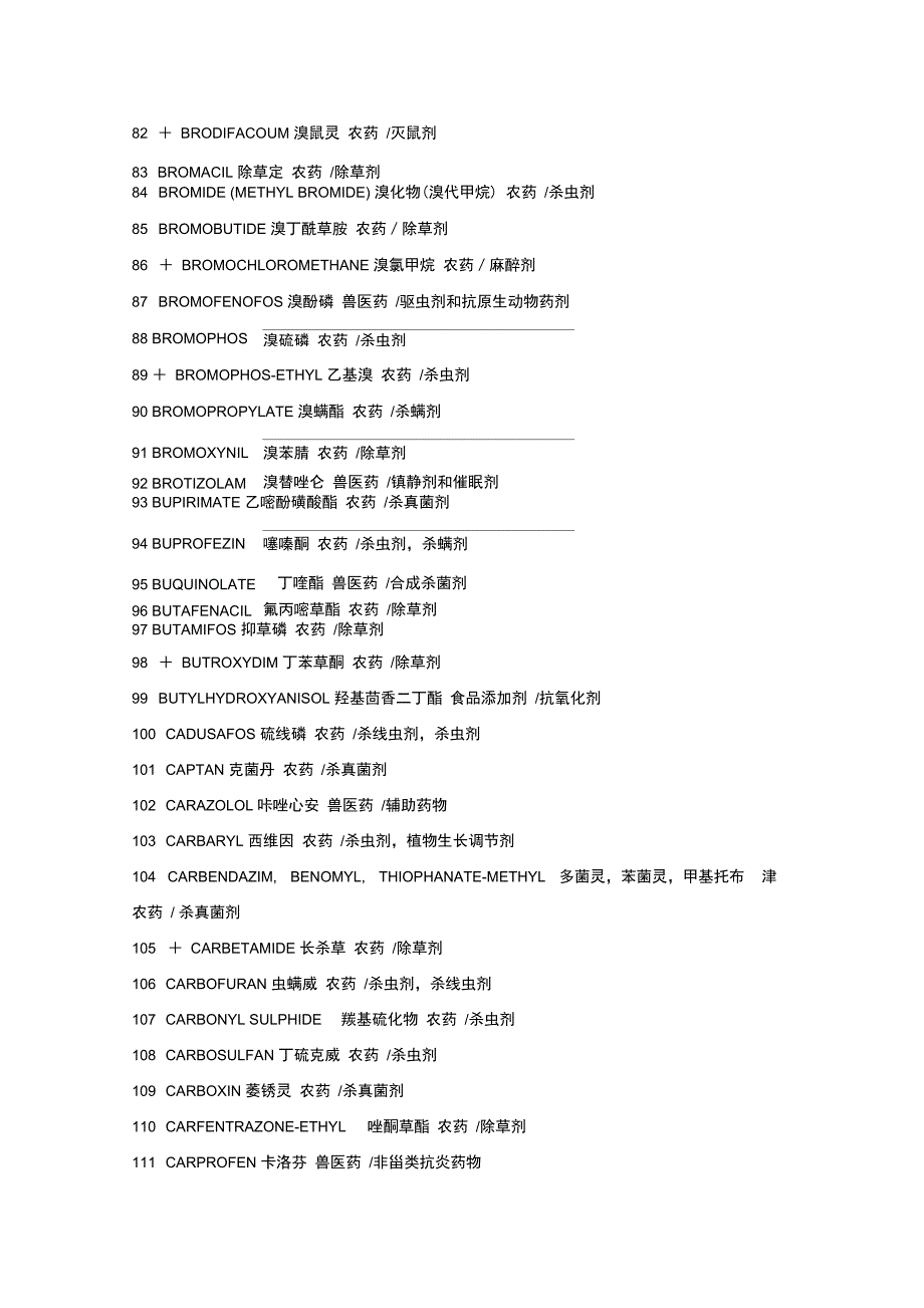 农兽药中英对照_第4页