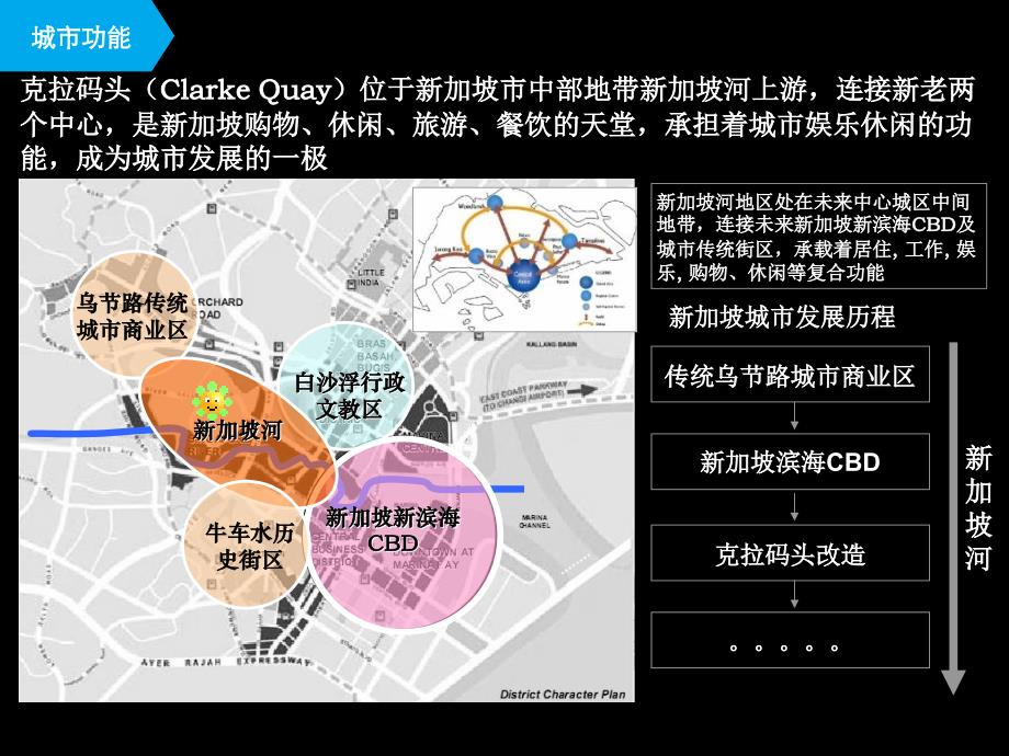 新加坡-克拉码头案例滨水、商业_第2页