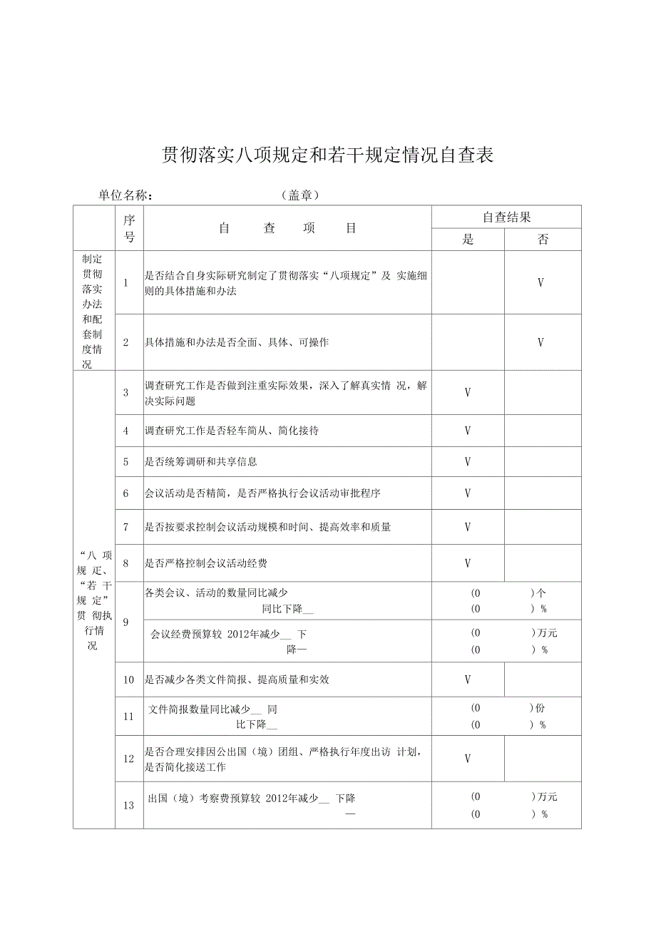 贯彻落实中央八项规定自检自查表_第1页