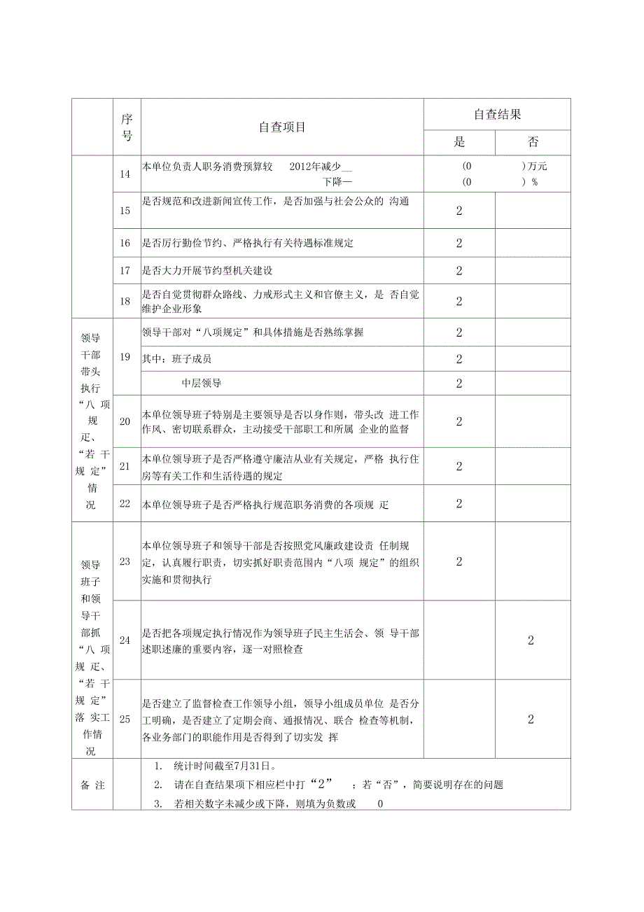 贯彻落实中央八项规定自检自查表_第2页