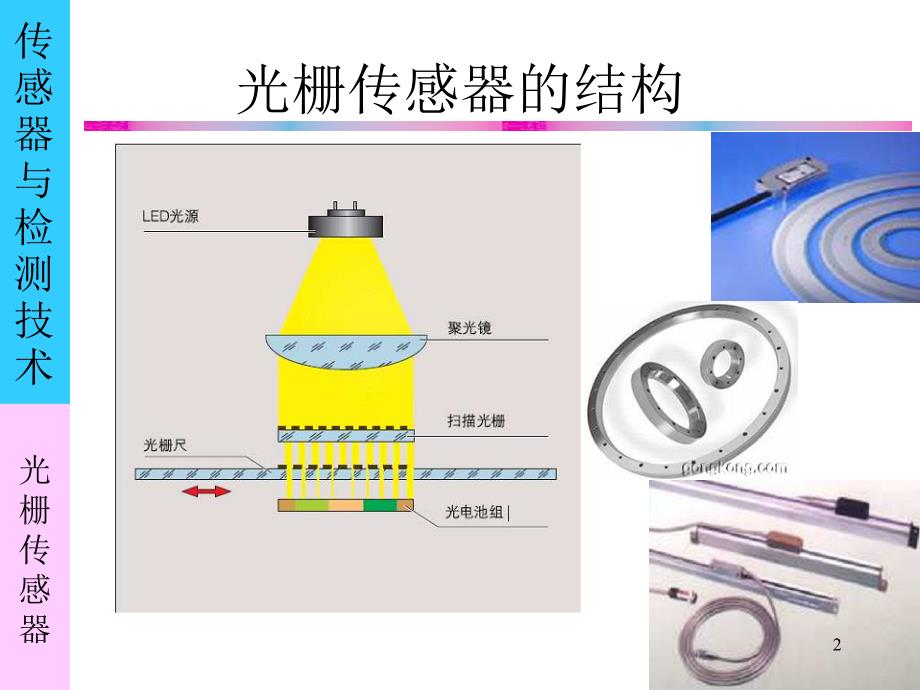 光栅传感器幻灯片_第2页