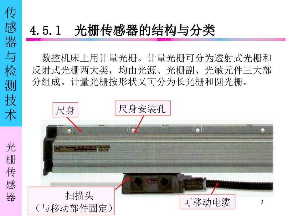 光栅传感器幻灯片_第3页