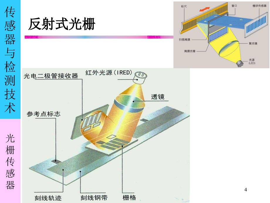 光栅传感器幻灯片_第4页