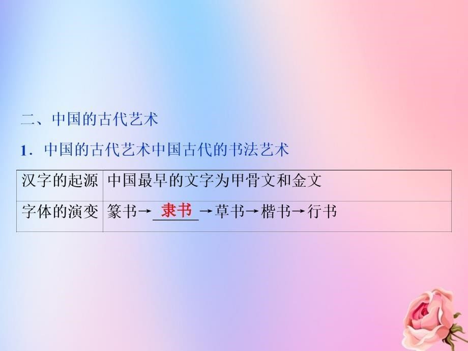 2020版高考历史新探究大一轮复习 第36讲 中国古代的科学技术、文学艺术成就课件 人民版_第5页